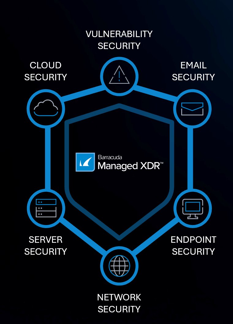 Het Barracuda Managed XDR-schild: cloud-, e-mail-, endpoint-, server-, netwerk- en vulnerability security rondom één platform